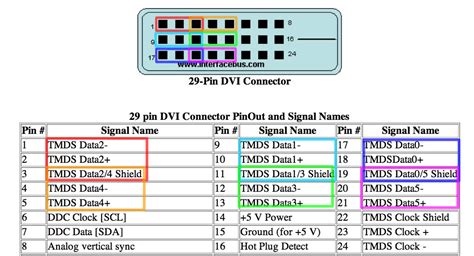 Dvi Cable Wiring Schematic